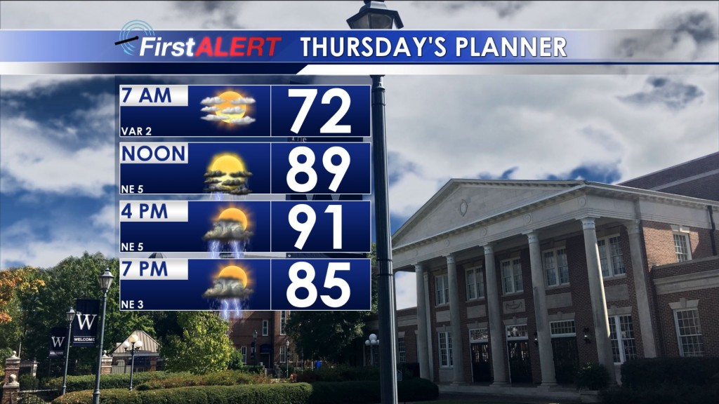 Thursday's Planner