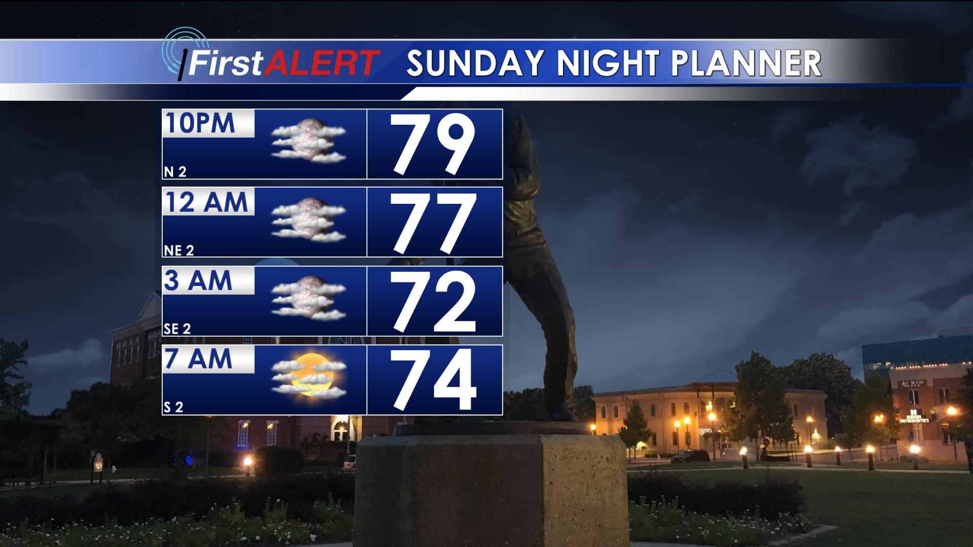 TYPICAL SUMMER WEATHER IN STORE - Home - WCBI TV | Telling Your Story