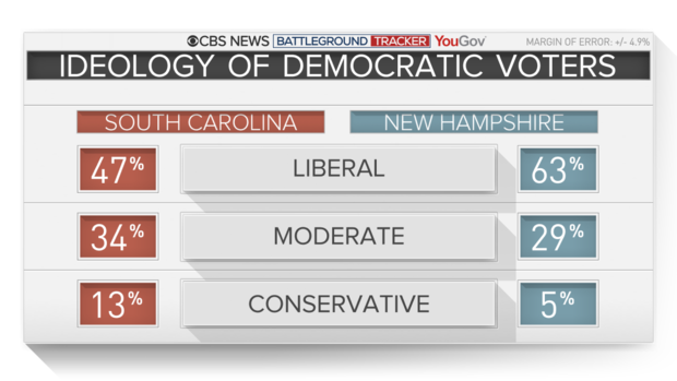 9043-sc-ideology-nh.png 