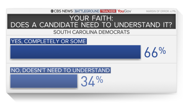 9046-sc-understand-faith.png 