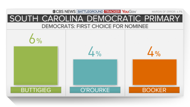 9053-sc-vote-choice-2.png 