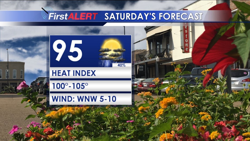 Saturday's Forecast