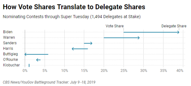 votestodelegates.png 