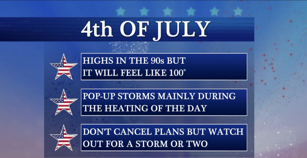 4th of July Outlook