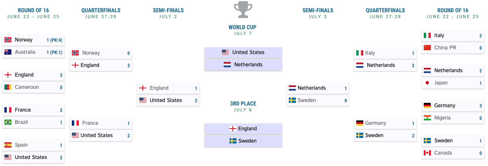 wwc-2019-final-bracket.png 