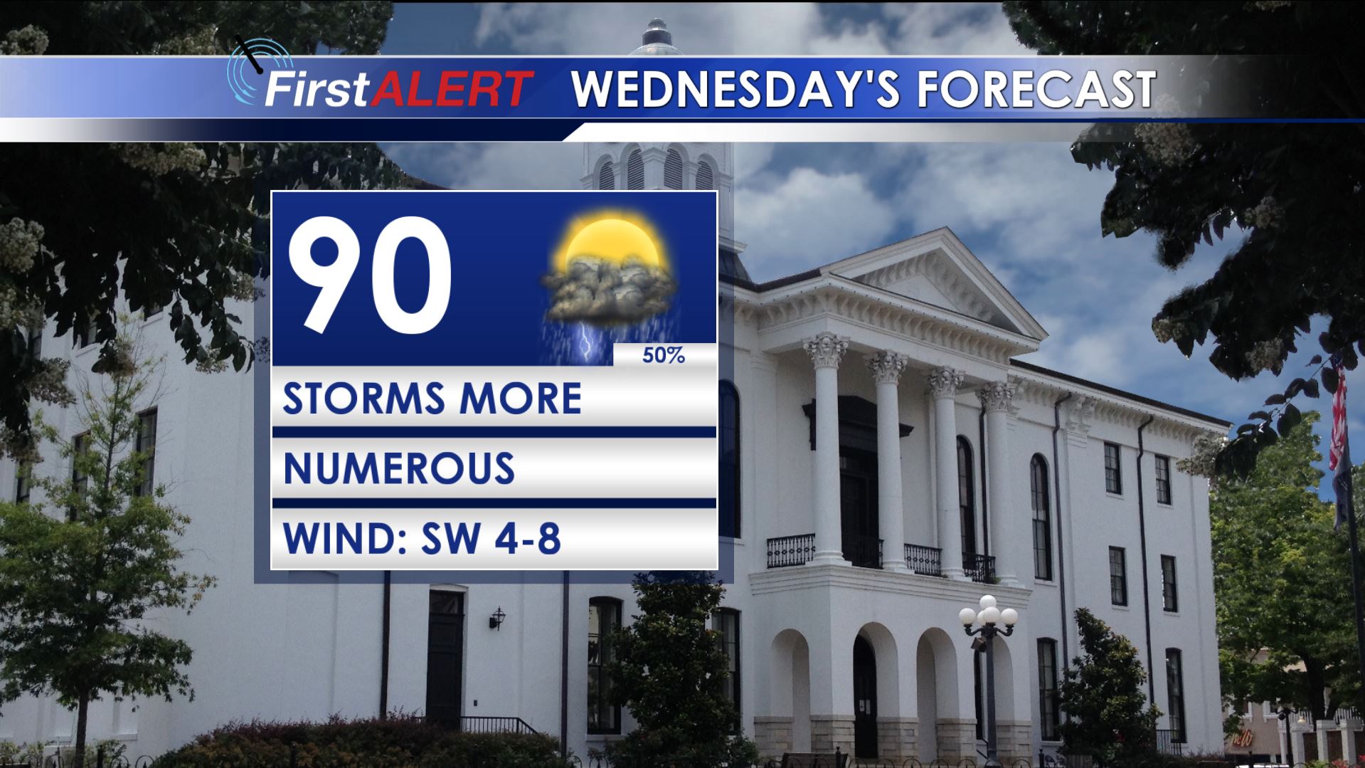 Staying Steamy With Scattered Storms - Home - WCBI TV | Telling Your Story