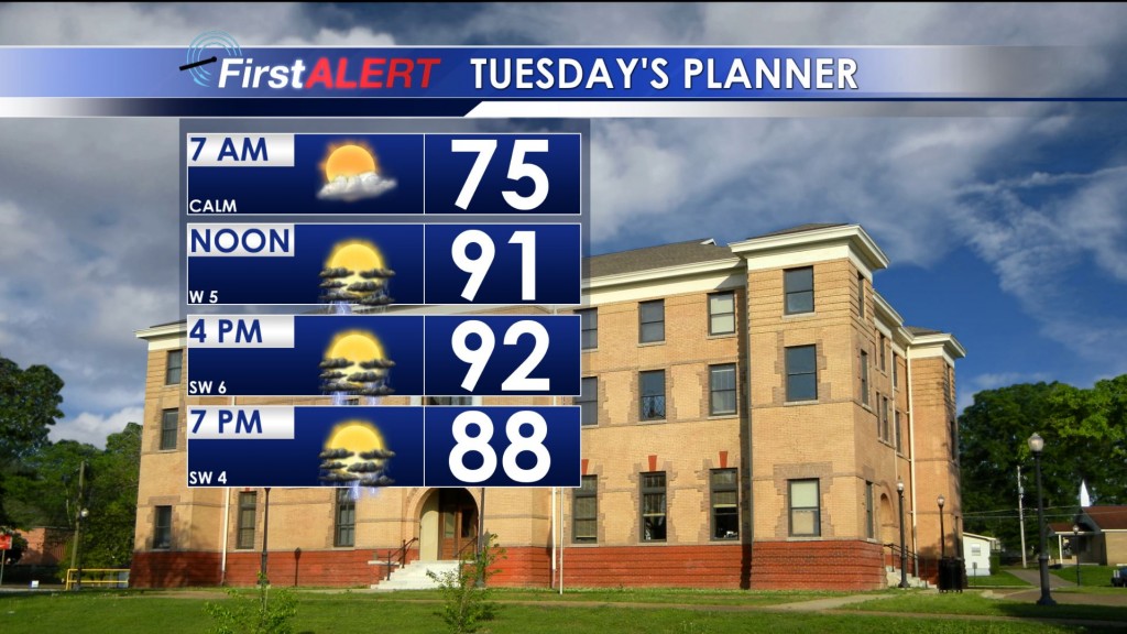 Tuesday's Forecast