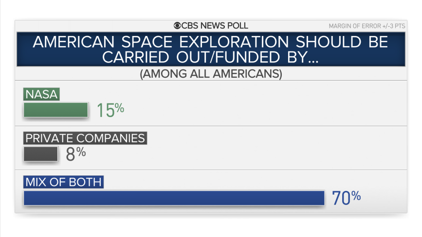 public vs private space exploration
