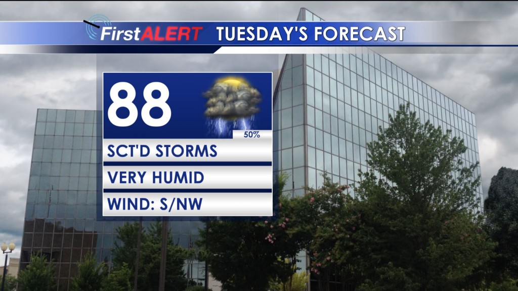 Tuesday's Forecast