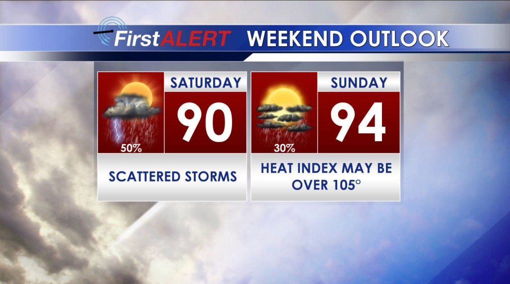 Weekend Forecast
