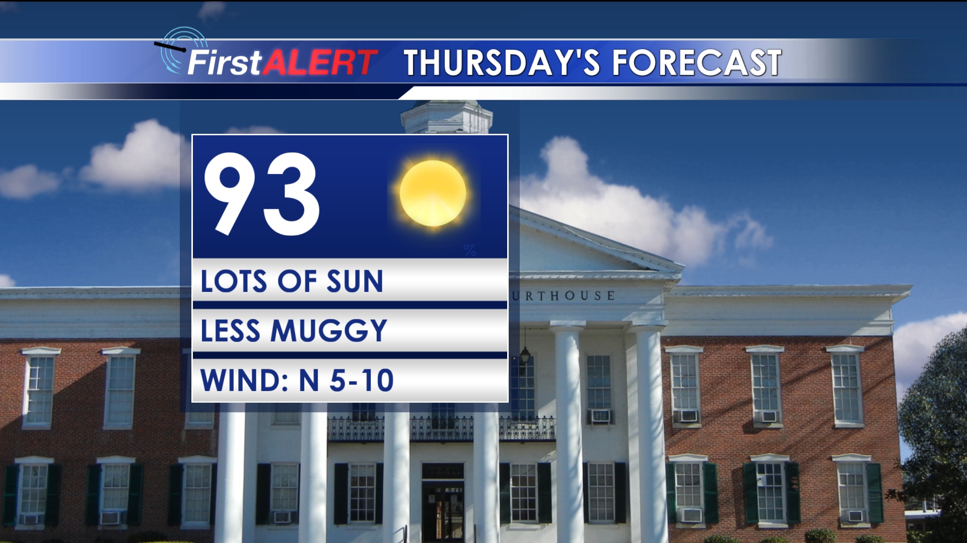 Dry For Now, But Rain Returns - Home - WCBI TV | Telling Your Story