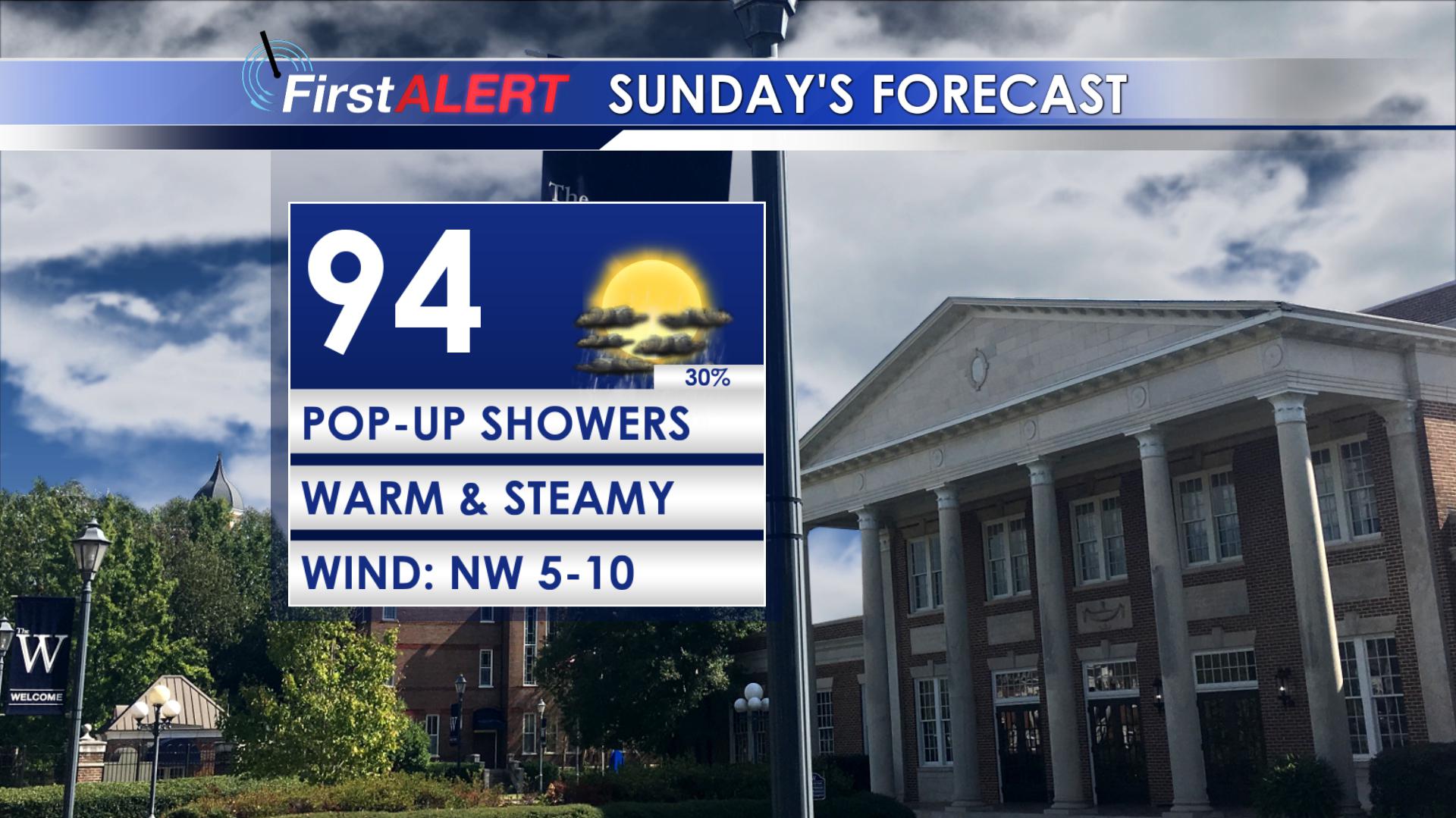 Dangerous Heat Expected by Monday - Home - WCBI TV | Telling Your Story
