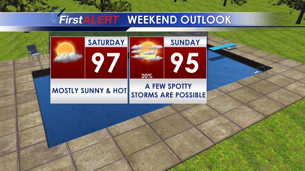 Weekend Forecast