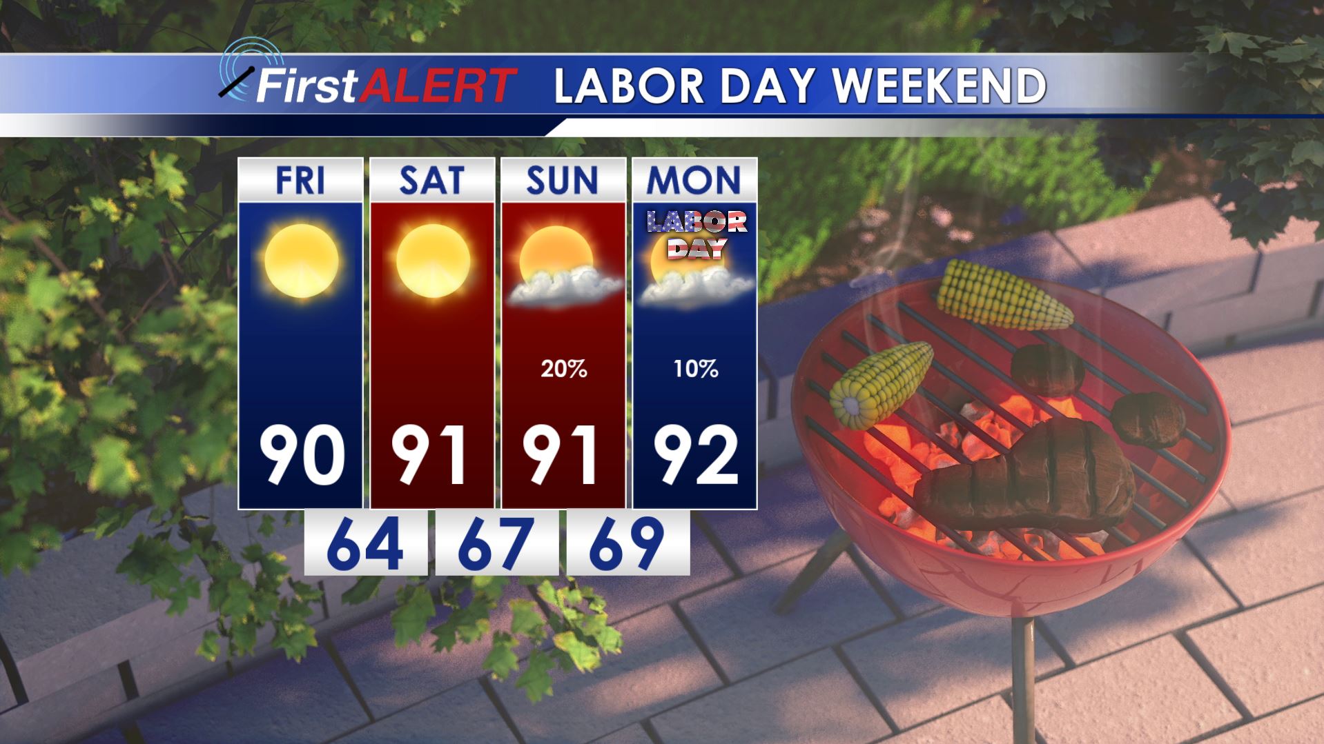 Sunny & Warm Pattern Continues - Home - WCBI TV | Telling Your Story