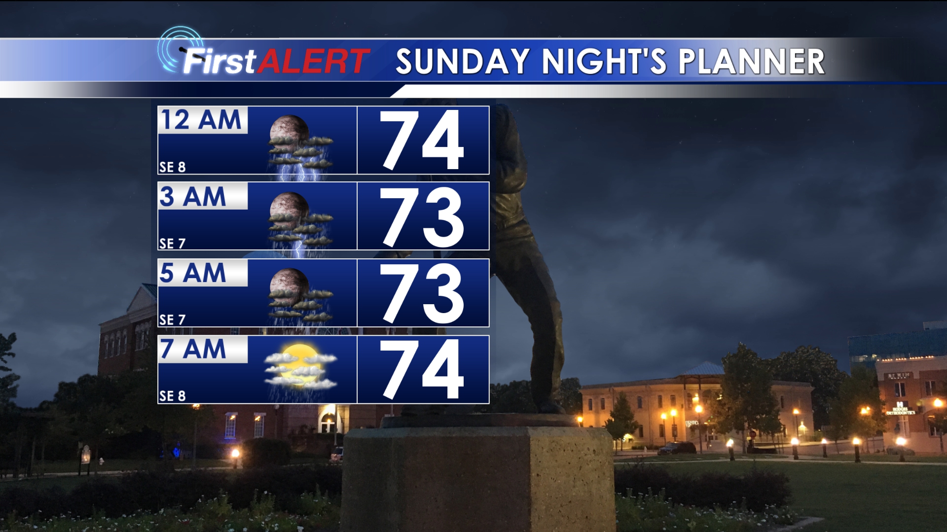 Showers and Storms to Start the Week - Home - WCBI TV | Telling Your Story