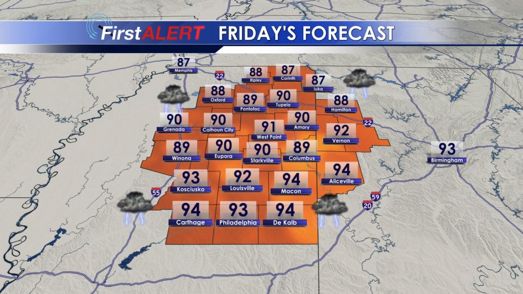 Friday's Forecast