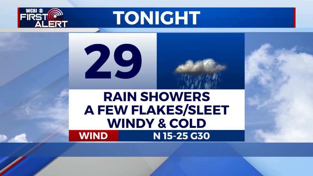 Tuesday's Forecast