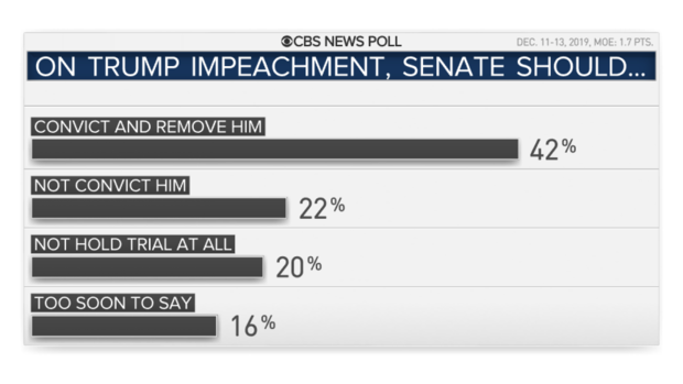 gfx-18-senate-impeach.png