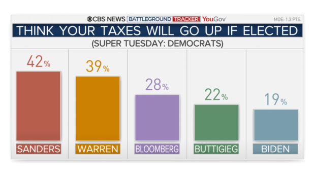 22-taxes-go-up-cands.png 