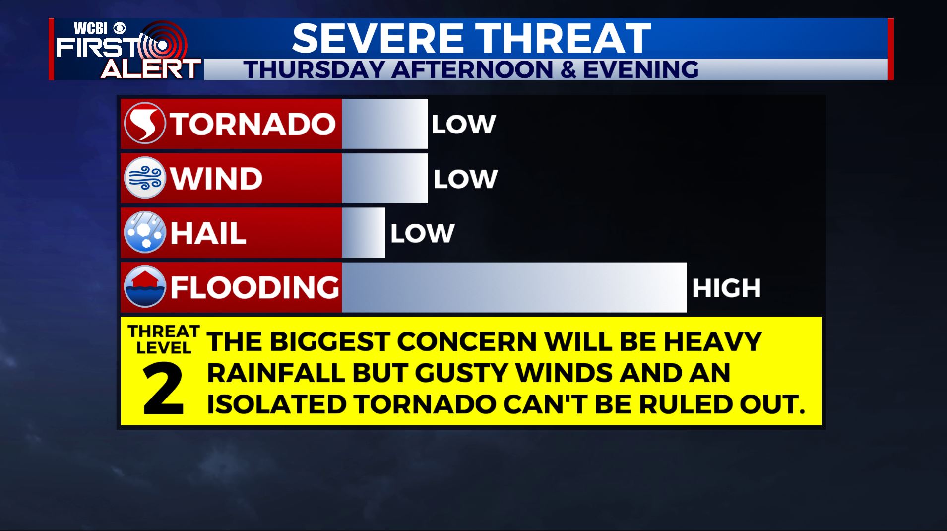 Heavy rain & strong to severe storms possible Thursday afternoon - Home ...