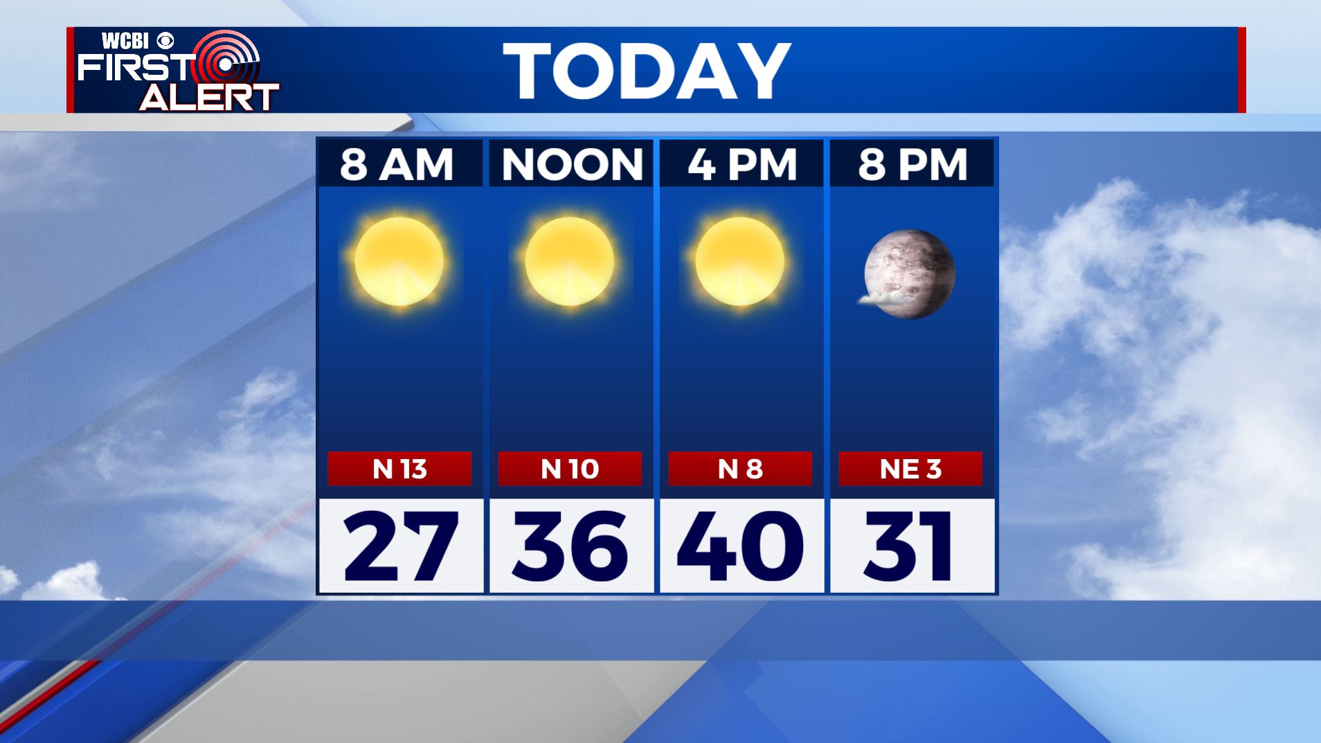 Not as cold but a bit breezy for your Tuesday - Home - WCBI TV ...