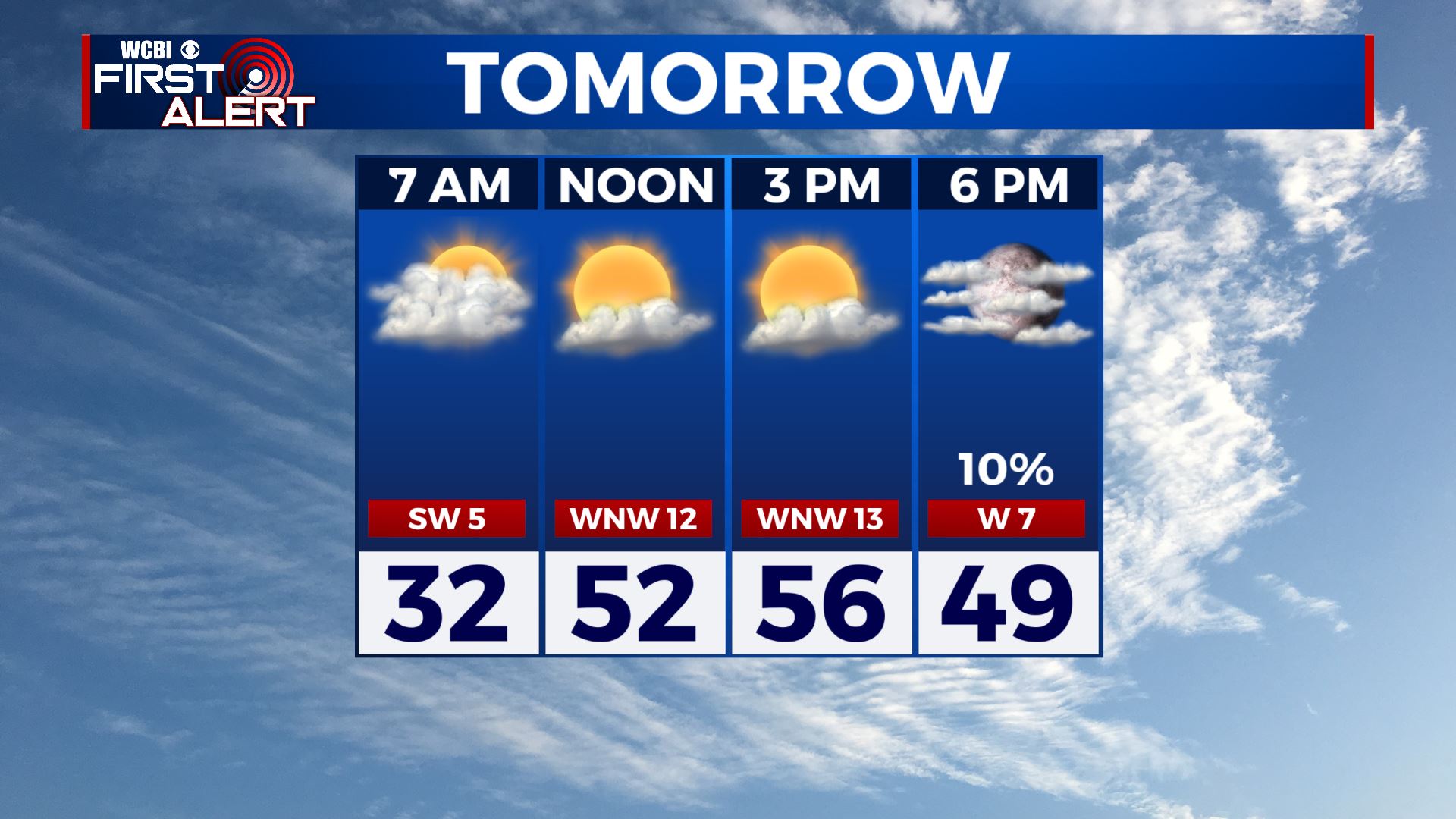 Quiet Friday, storms next week - Home - WCBI TV | Telling Your Story
