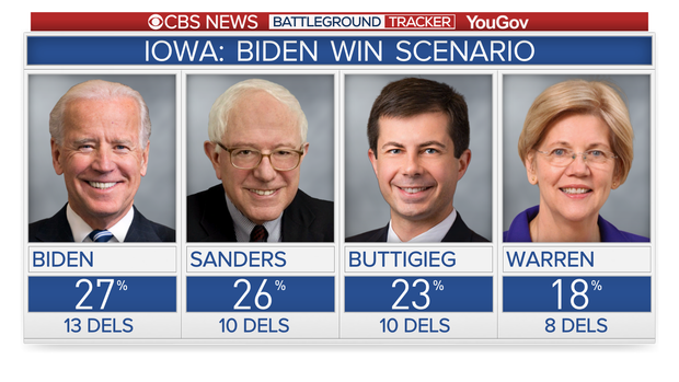 ia-biden-win-scenario.png 