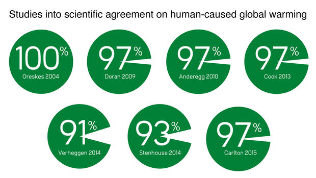 10-studies-consensus.jpg 