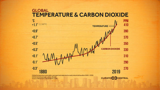 co2-vs-temperature.jpg 