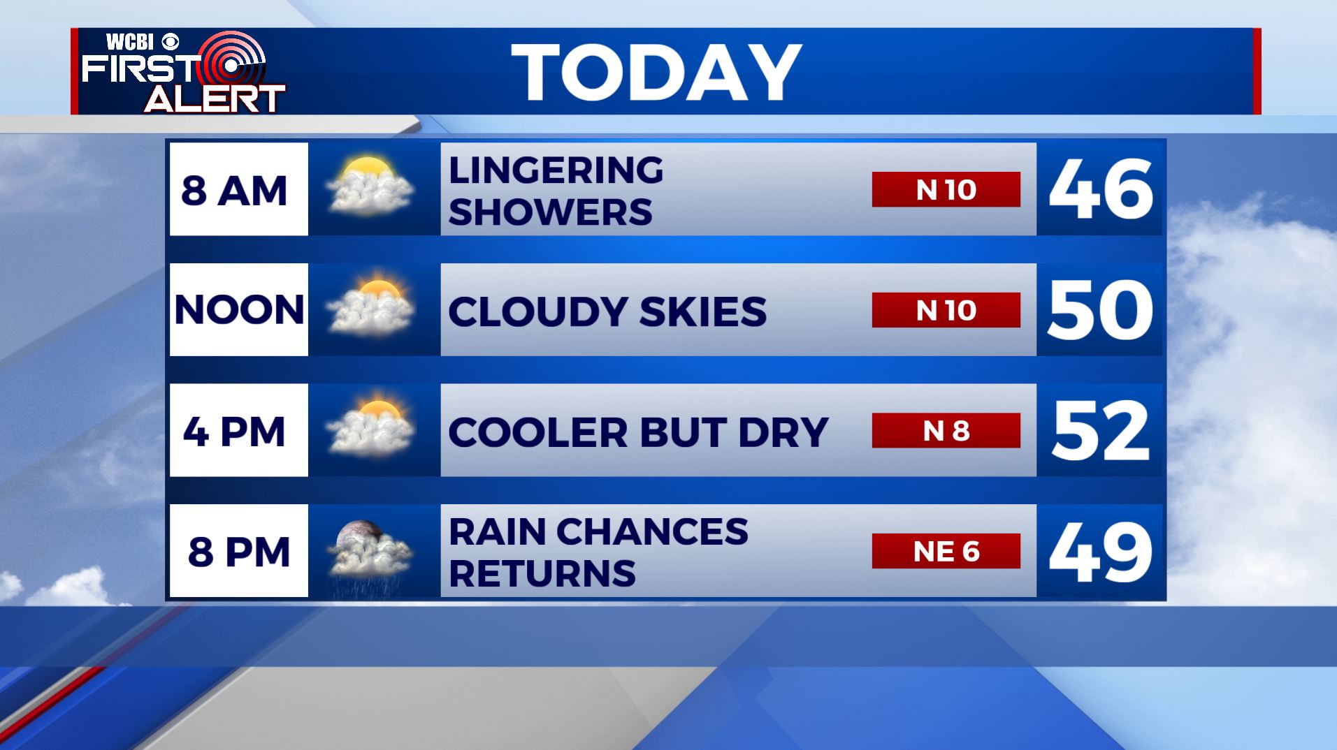 Brief relief from the rain Wednesday before another round Thursday ...
