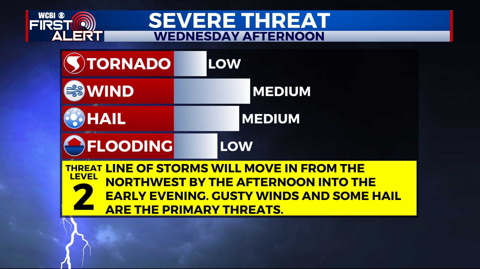 Watching another round of strong storms for Wednesday - Home - WCBI TV ...