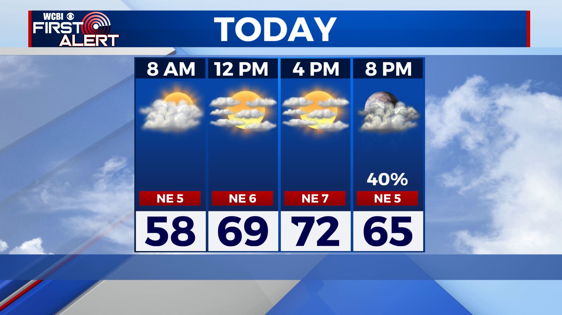 Some sunshine then the return of showers and storms for Monday - Home ...
