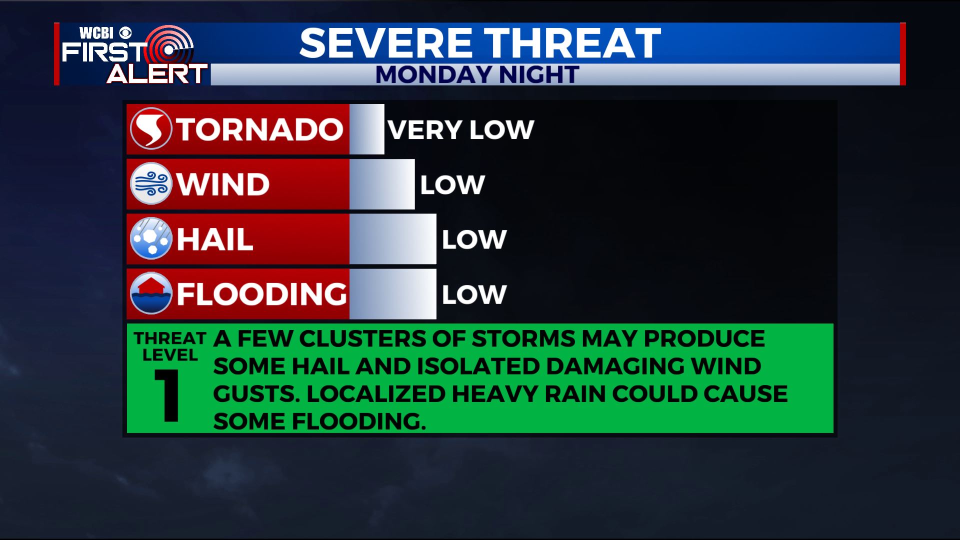 Storms possible tonight - Home - WCBI TV | Telling Your Story