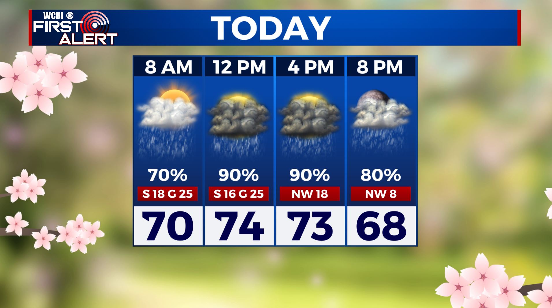 Showers & storms for Friday, cooler temperatures this weekend - Home ...