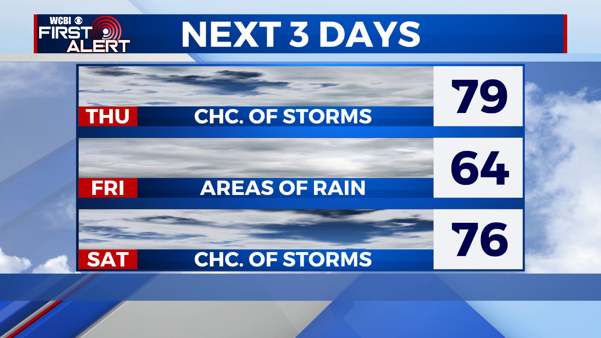 Mild & stormy pattern - Home - WCBI TV | Telling Your Story