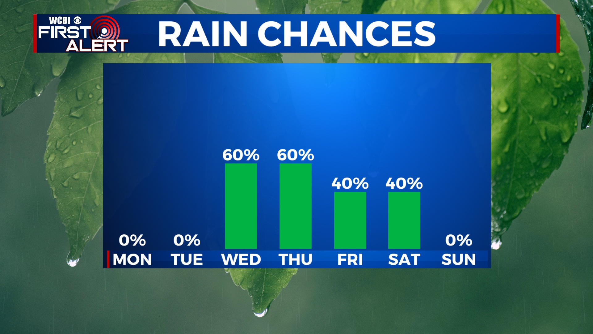 wpvi weather