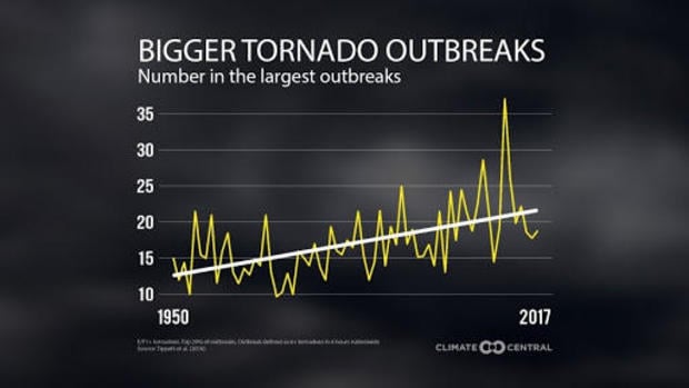 tornadoes.jpg 