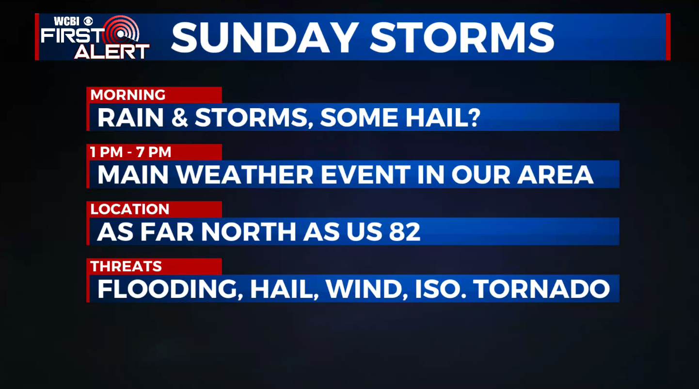 Sunday Rain & Storms - Home - WCBI TV | Telling Your Story