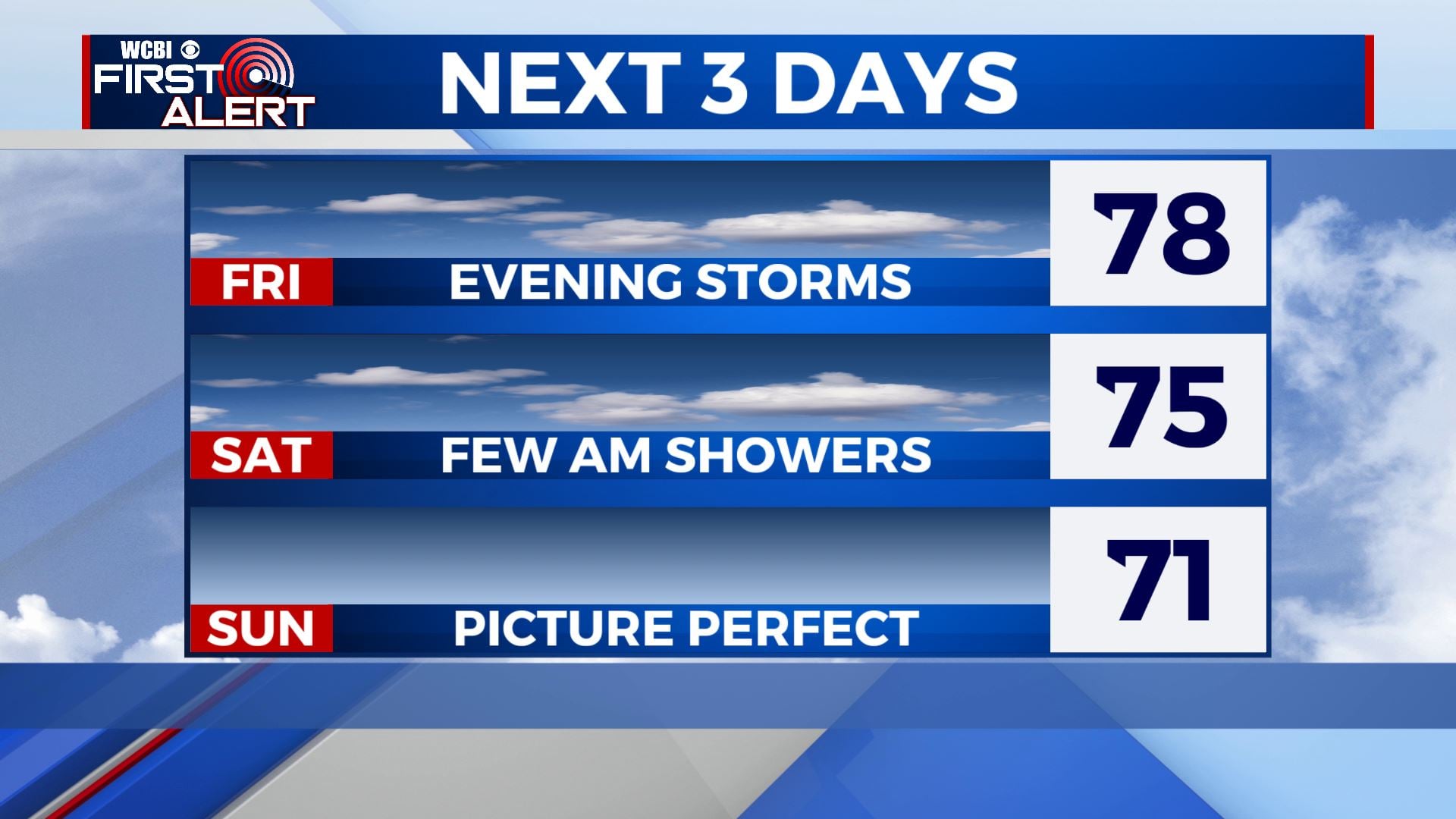Upcoming weekend looking good - Home - WCBI TV | Telling Your Story