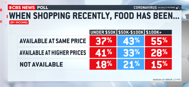 31-food-by-income.png 