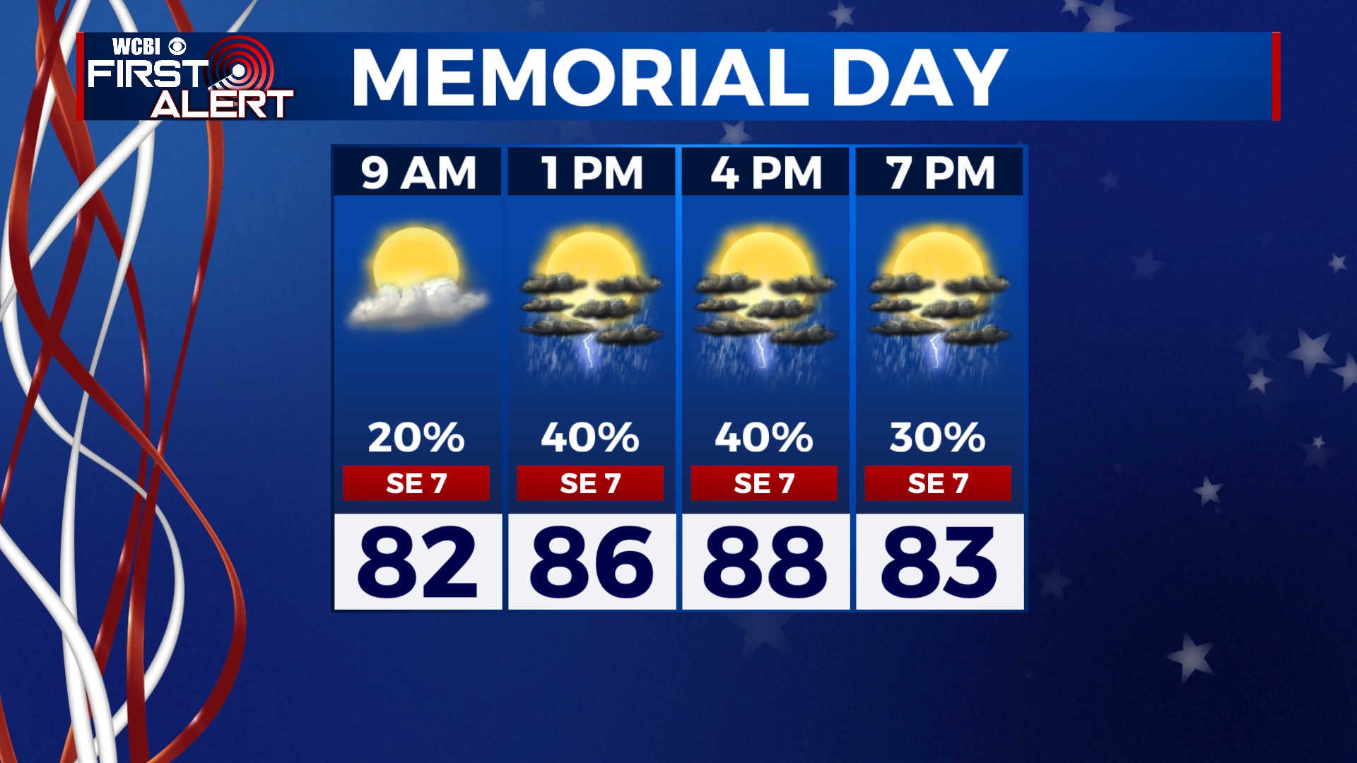 Spotty Storms for Memorial Day - Home - WCBI TV | Telling Your Story