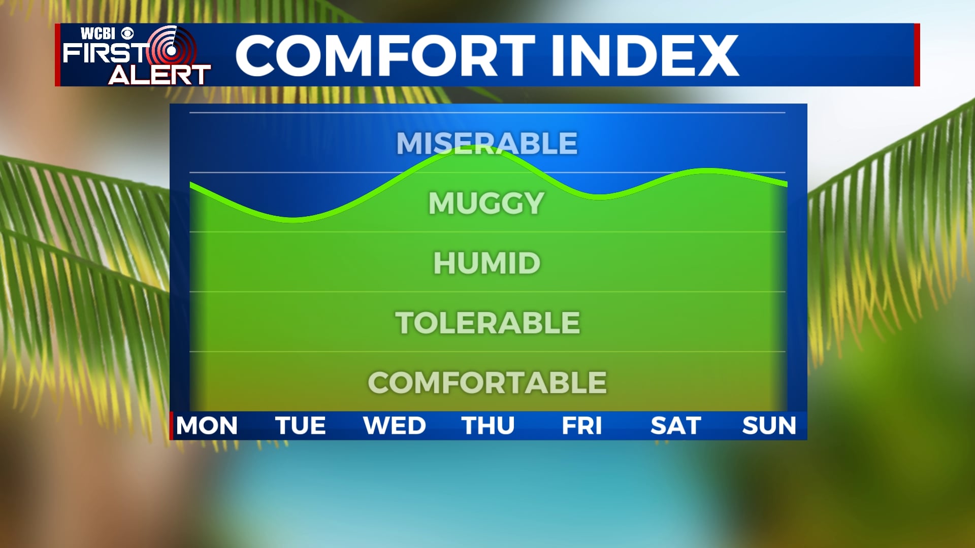 Hot and humid weather continues, rain chances increase - Home - WCBI TV ...
