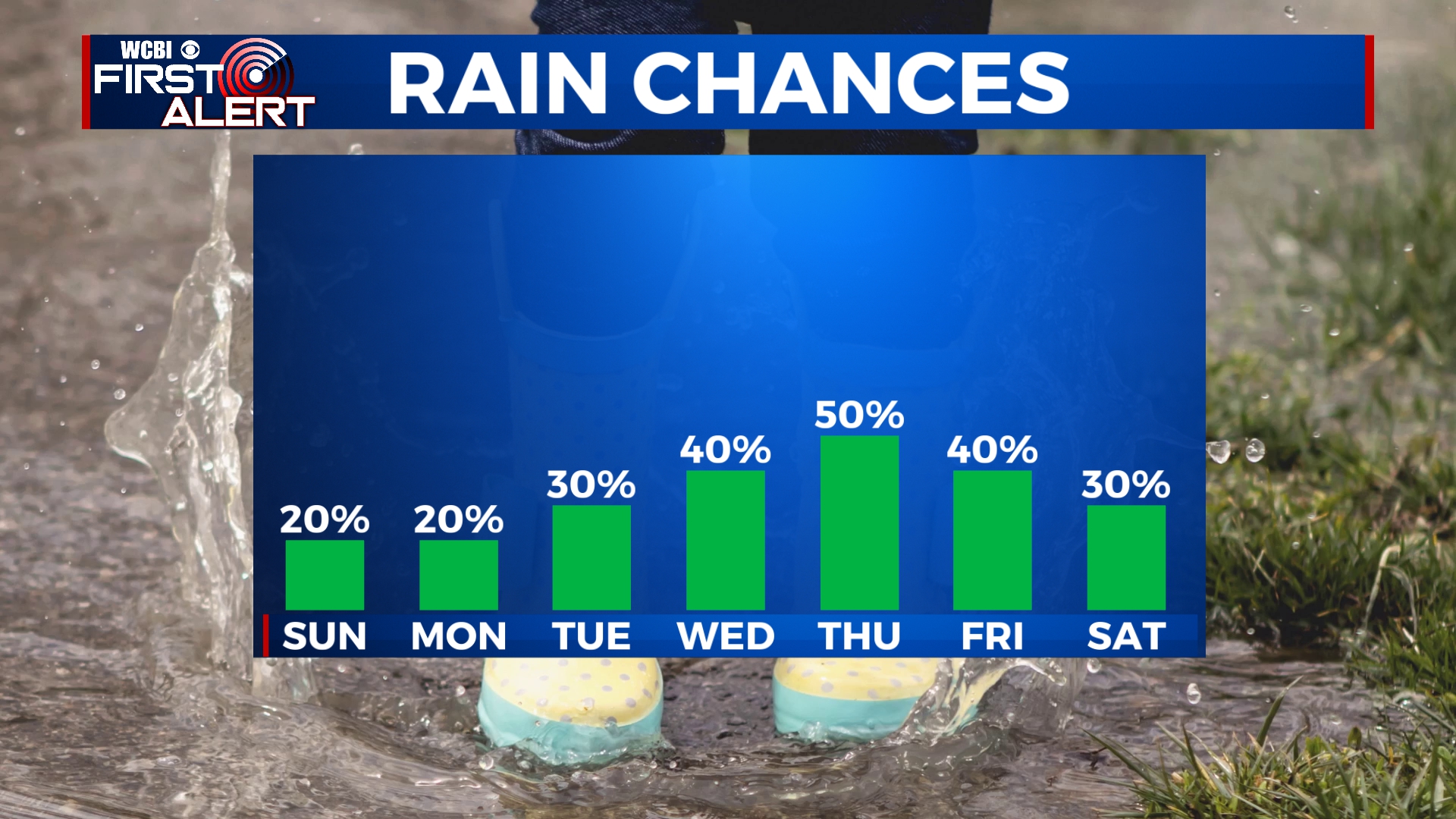 Pop-up storm chances, muggy weather continues - Home - WCBI TV ...
