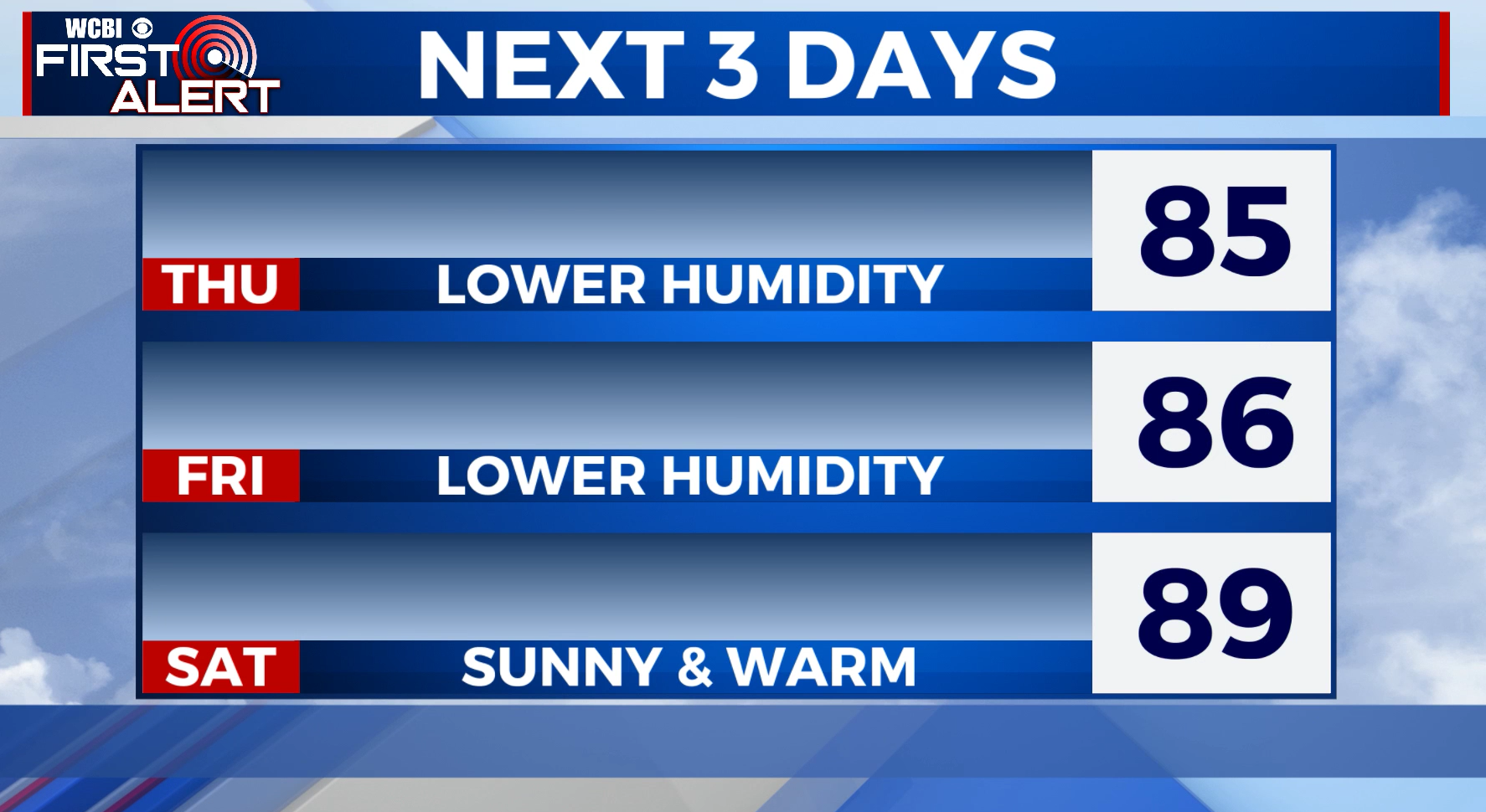 Sunny & dry for a while - Home - WCBI TV | Telling Your Story