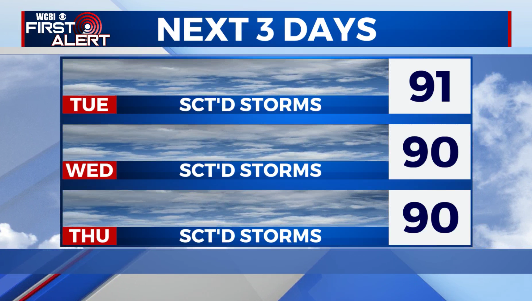 Hot, humid, scattered storms - Home - WCBI TV | Telling Your Story