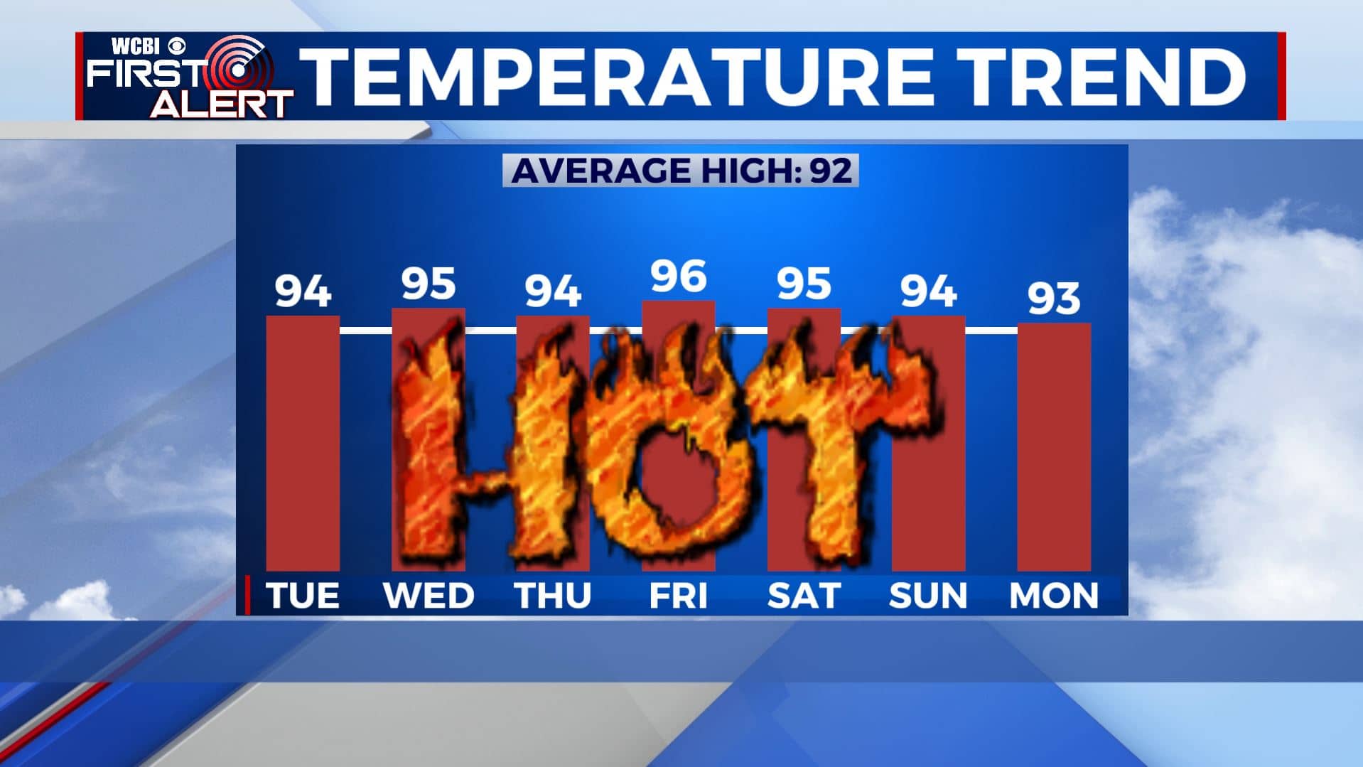 The summer heat and humidity continues - Home - WCBI TV | Telling Your ...