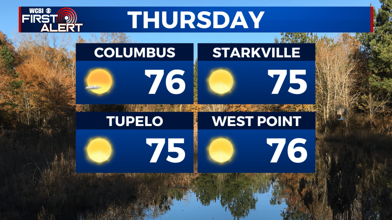 Abundant sunshine continues - Home - WCBI TV | Telling Your Story
