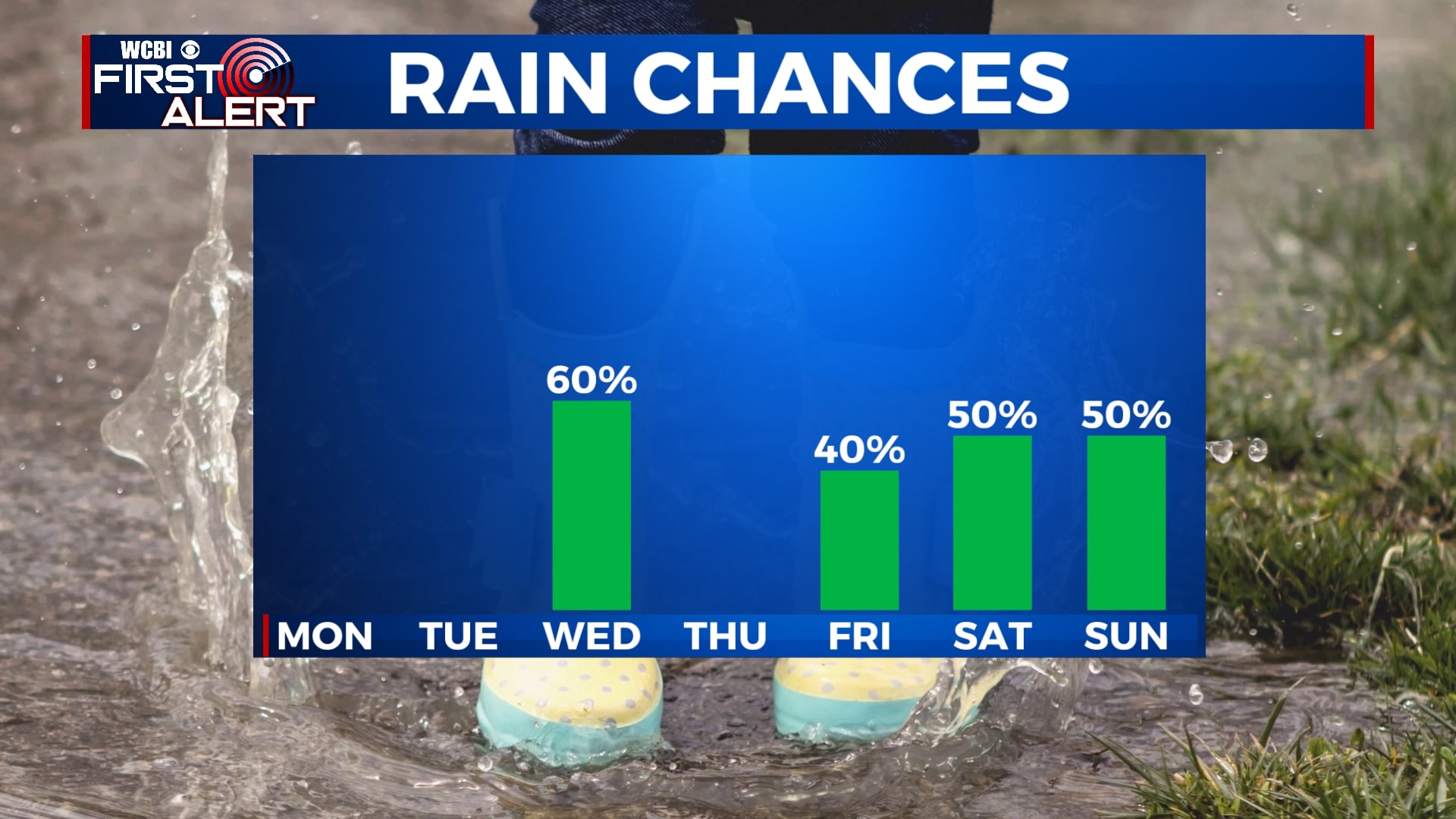 Several chances for rain and storms this week - Home - WCBI TV ...
