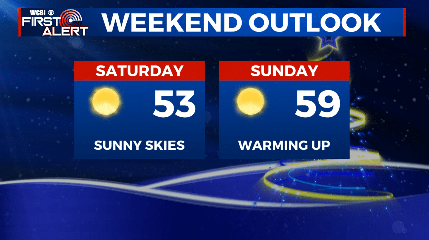 Sunny all weekend long - Home - WCBI TV | Telling Your Story