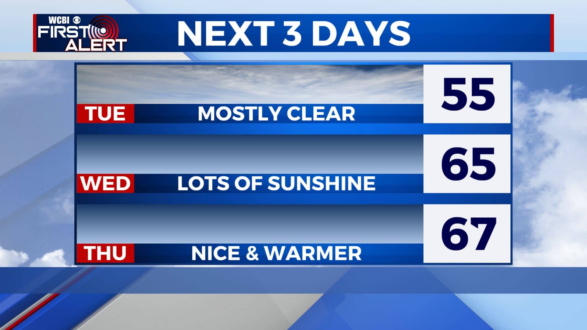 A warming trend is on the way - Home - WCBI TV | Telling Your Story